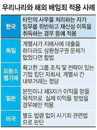 배임죄란 뜻 구성요건을 쉽게_3