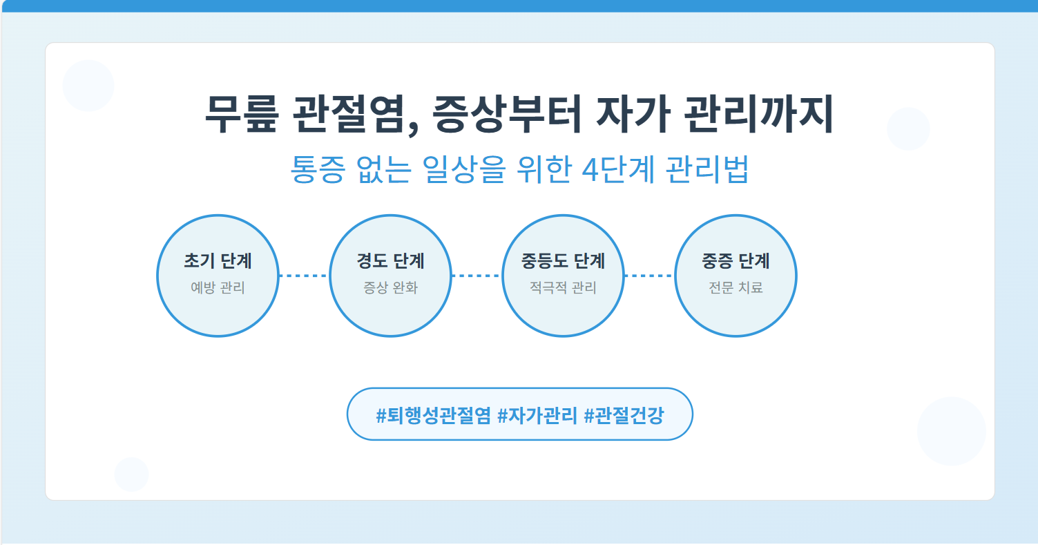 무릎 관절염, 증상부터 자가 관리까지