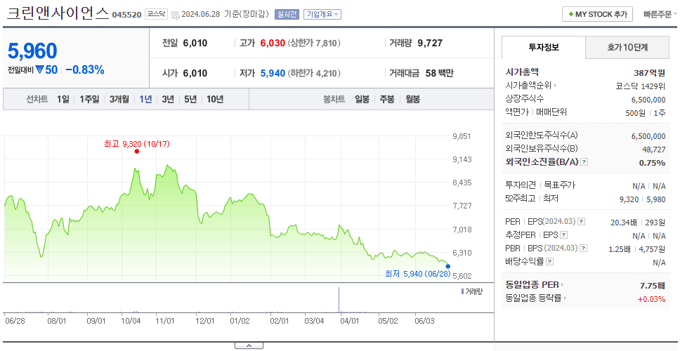 크린앤사이언스_주가