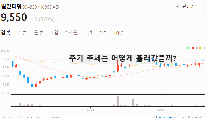 전력설비 전선 관련주 대장주 TOP7