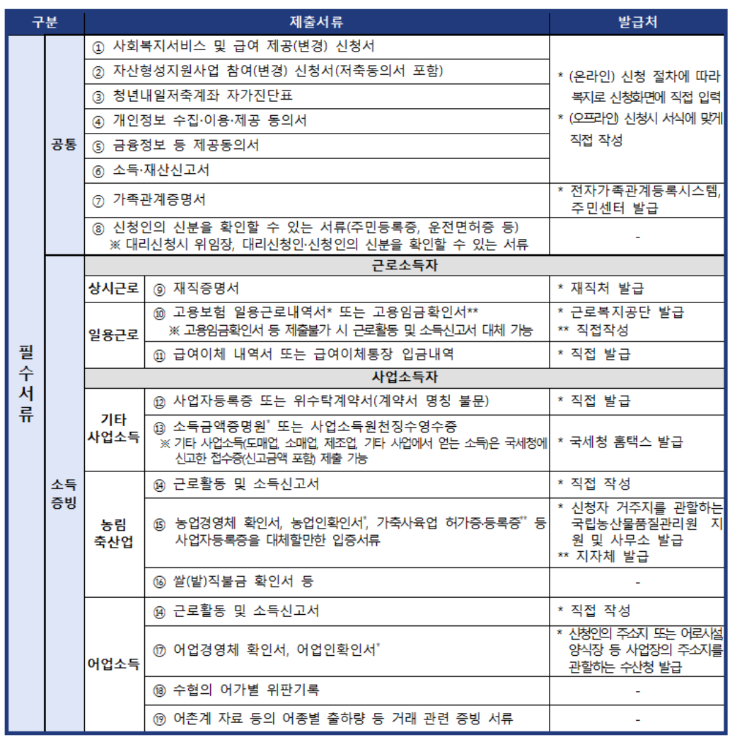 청년 내일 저축 계좌 완벽 정리: 신청부터 수령까지 알아야 할 모든 것