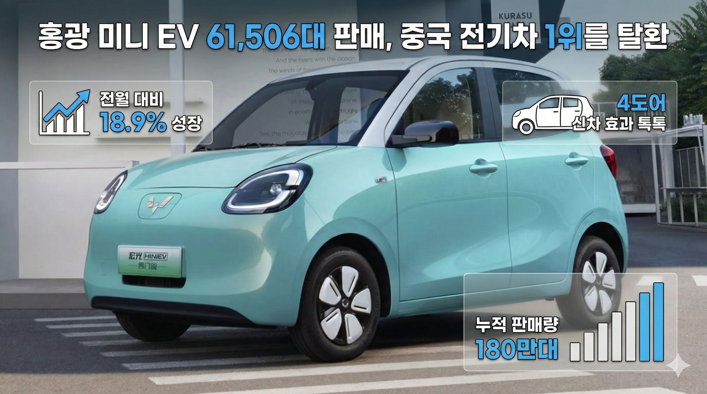 우링 홍광 미니 EV 차량 사진 위에 2025년 10월 판매량 61,506대 및 중국 전기차 판매 1위 탈환을 알리는 인포그래픽이 합성된 이미지 (제미나이 AI 합성)