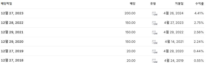 세진중공업 배당금 지급일 배당락일