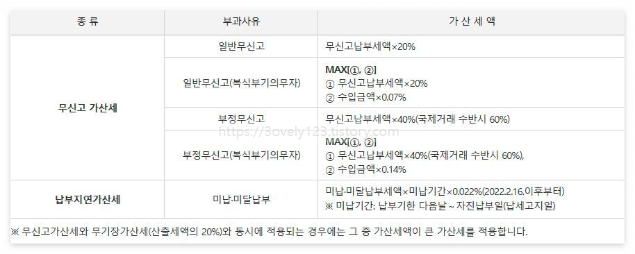 종합소득세 신고