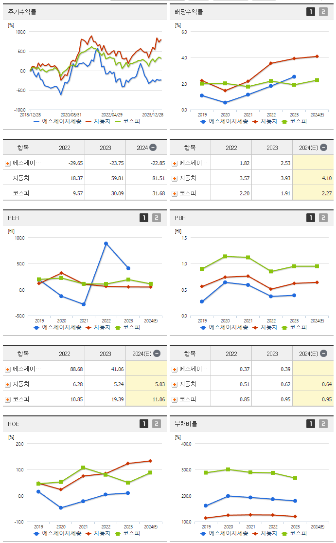 에스제이지세종_섹터분석