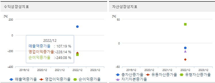 이노스페이스 주가 성장성