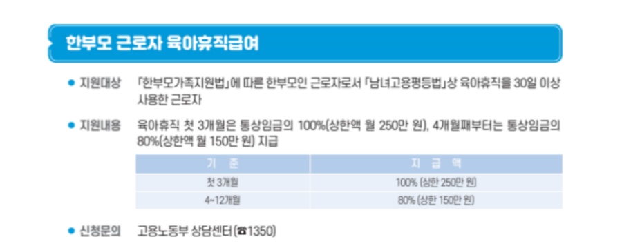 육아휴직급여