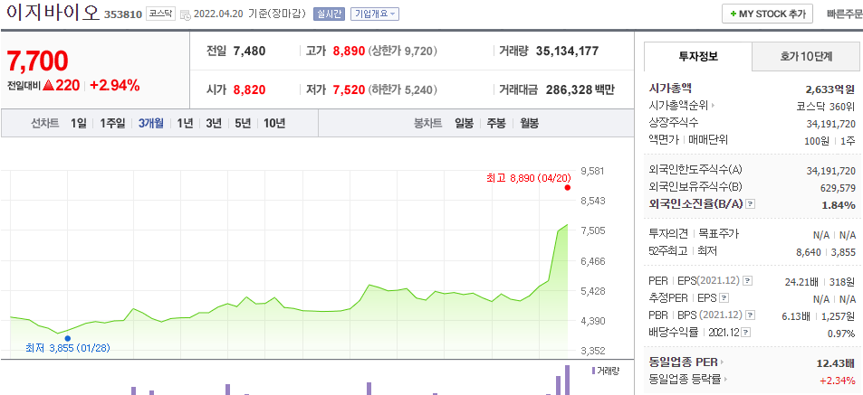 이지바이오