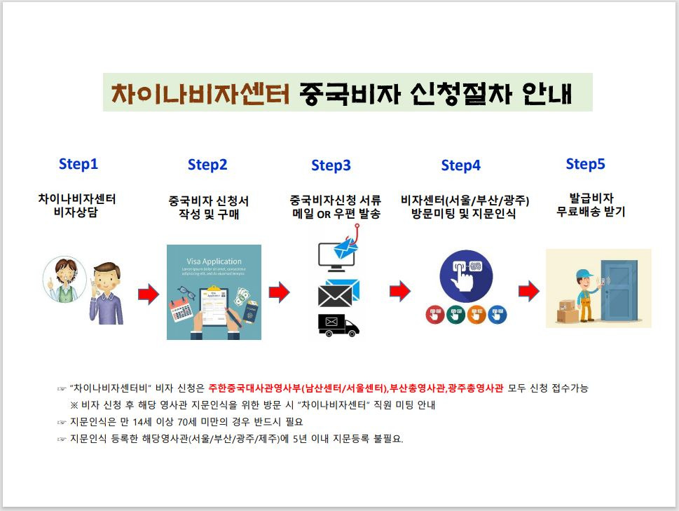 중국비자신청서비스센터 내부 전경