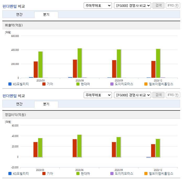쌍용차_업종분석