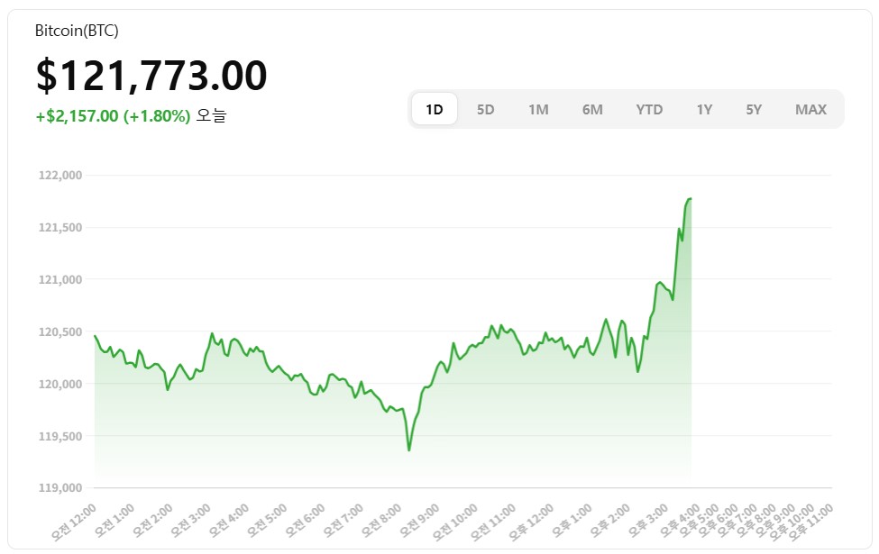 비트코인 상승그래프