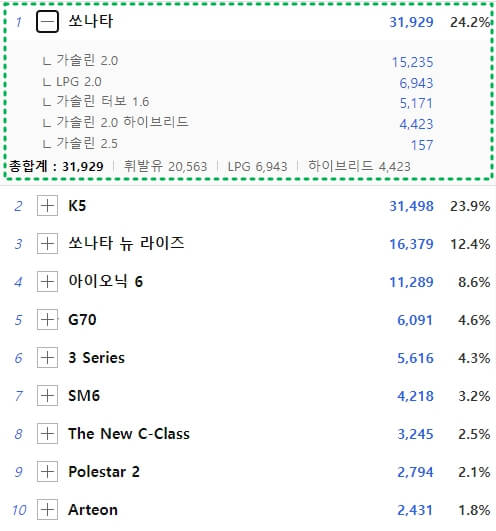 판매량