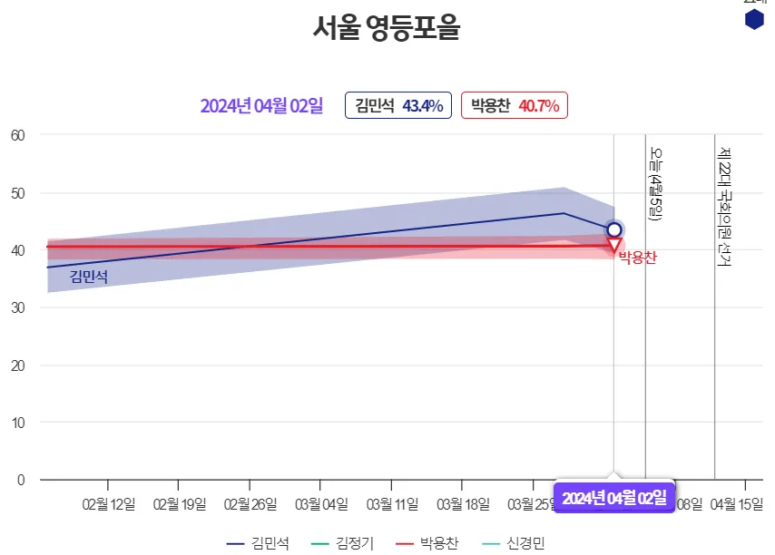 총선-격전지-서울-영등포을-여론조사