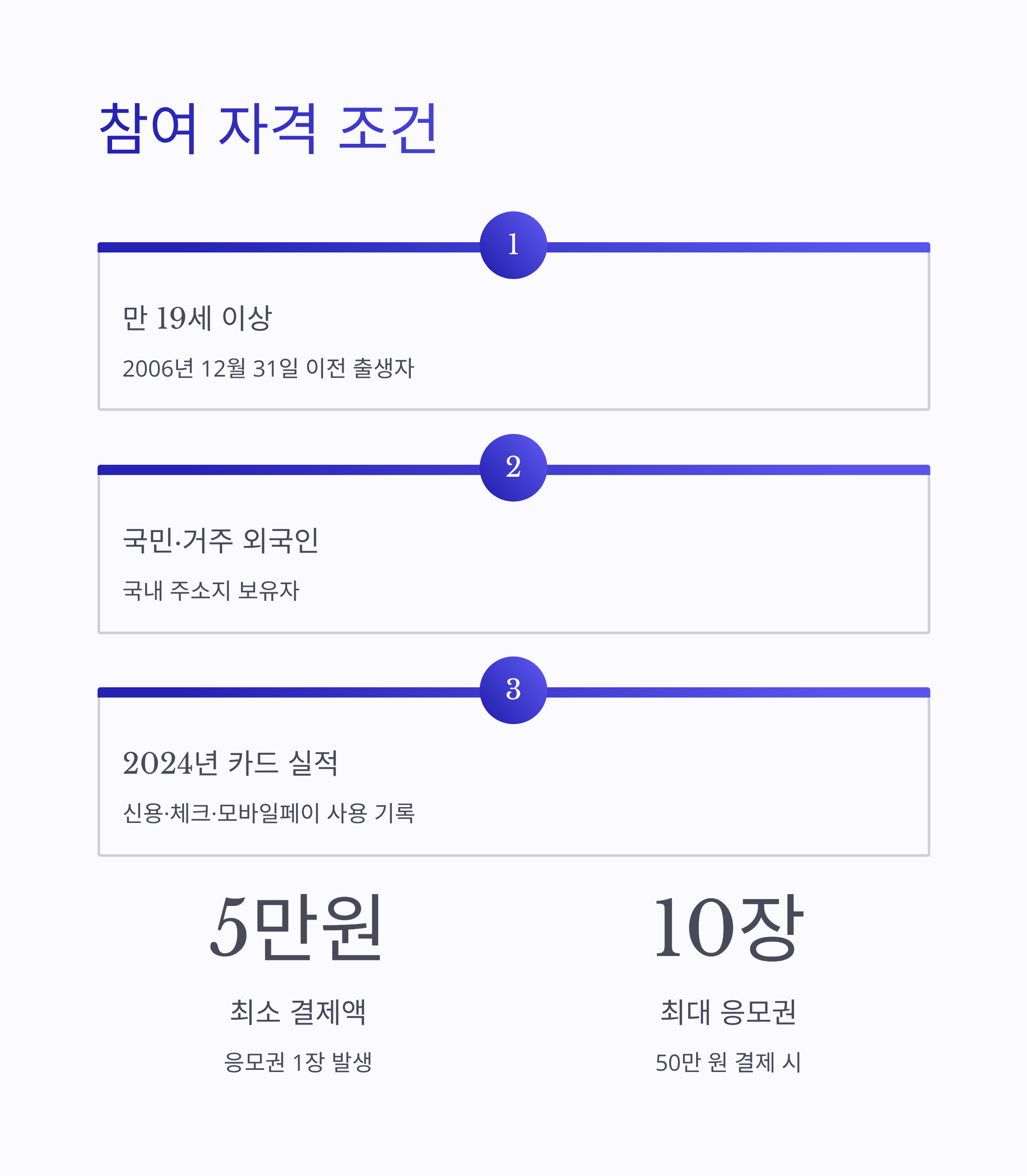 상생소비복권 참여방법 완벽 가이드: 5만 원 소비로 최대 2천만 원 디지털 온누리상품권 당첨하기