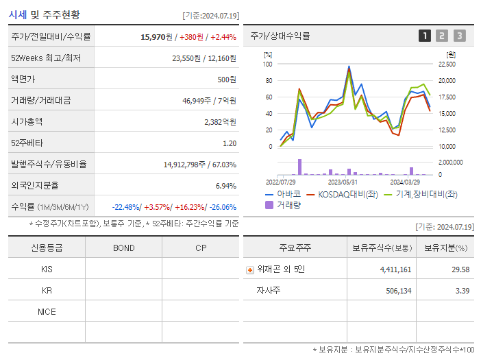 아바코_기업개요