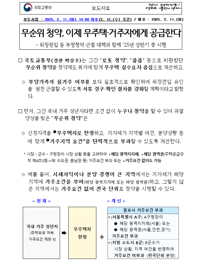 2025 무순위 청약제도 개편 총정리 (국토부 발표 기준)