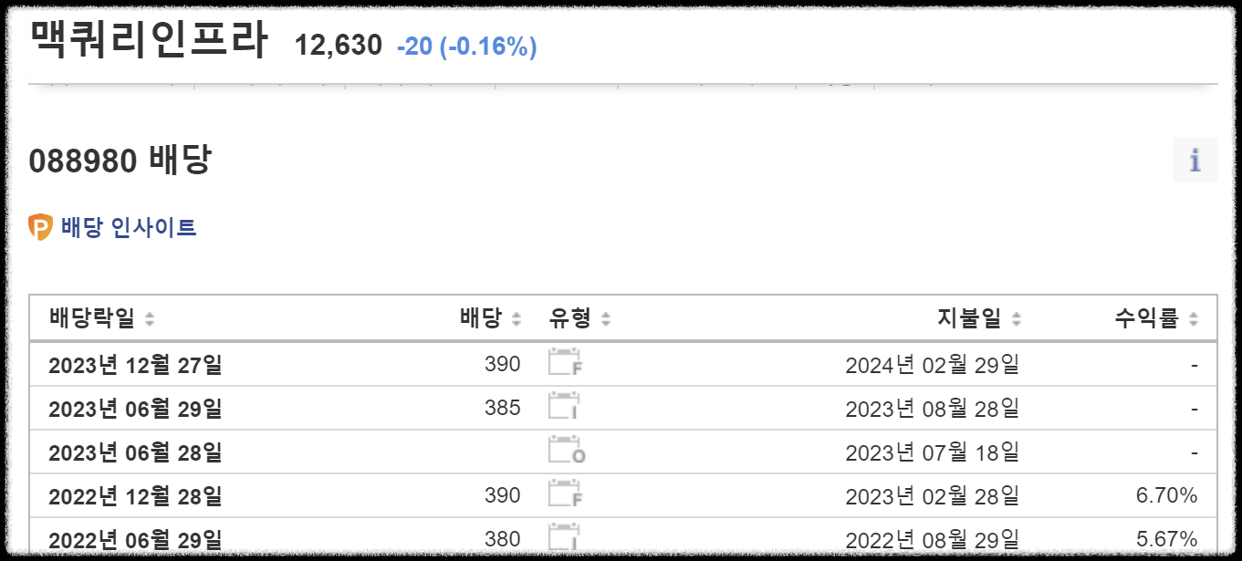 맥쿼리인프라 배당락일