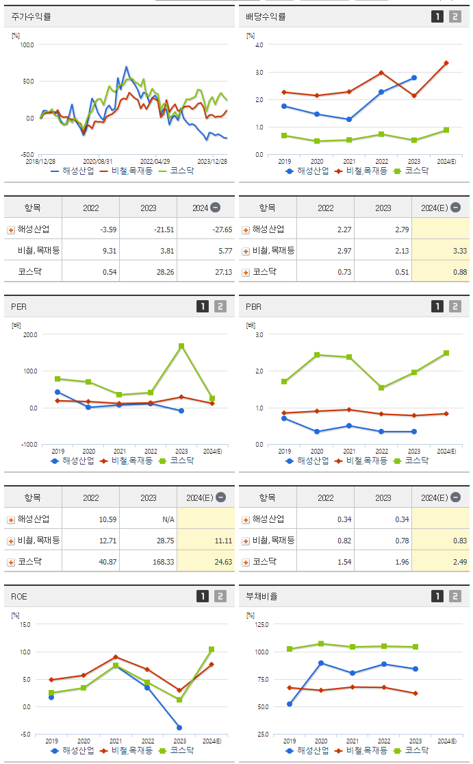 해성산업_섹터분석