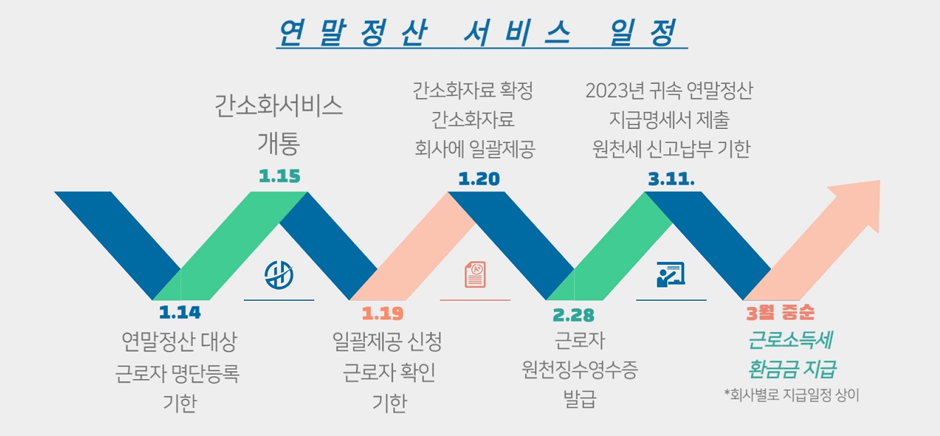 연말정산 서비스 일정
