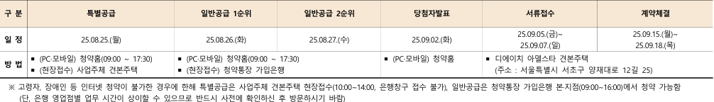 청약일정 및 접수 정보