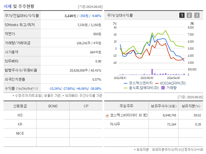 코스맥스엔비티_기업개요