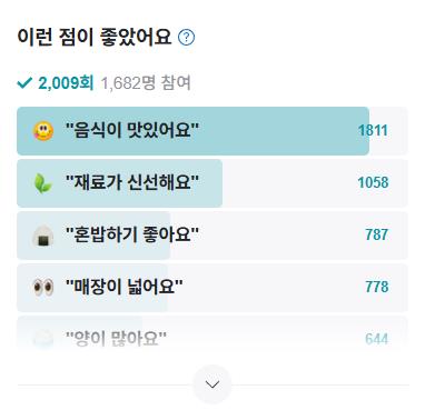 생방송투데이 6900원 돼지곰탕 리뷰