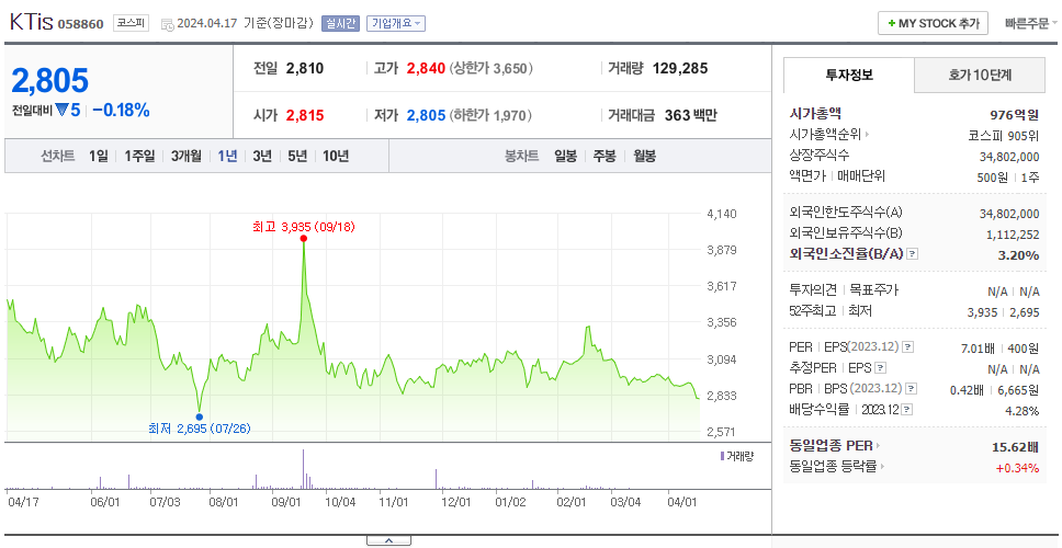 KTis_주가