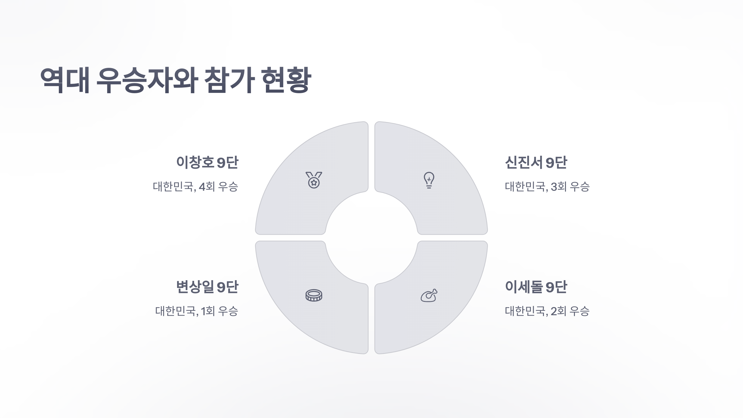 참조-엘지배-바둑-4