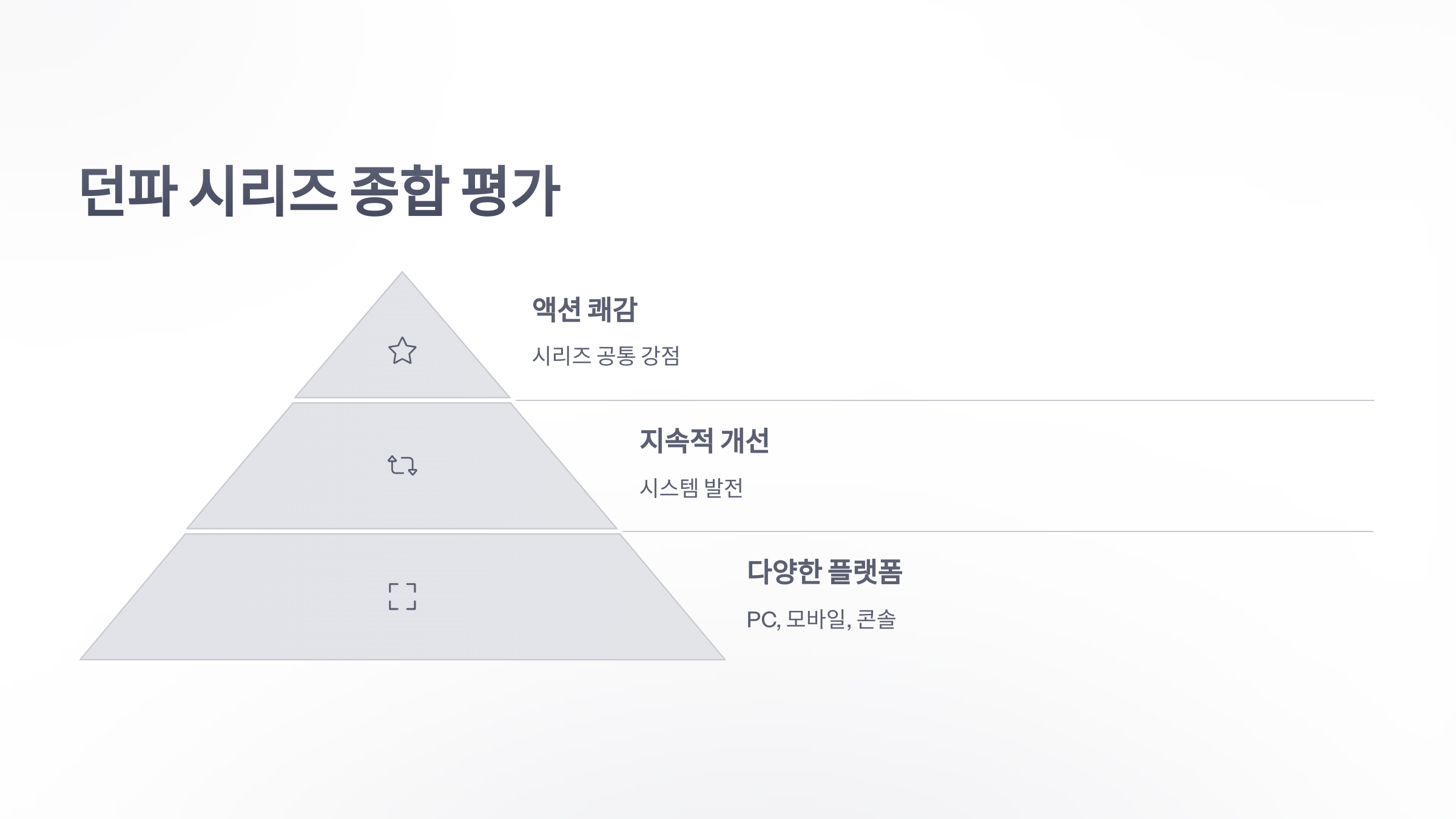 참조-던전앤파이터,-리뷰-및-평가-6