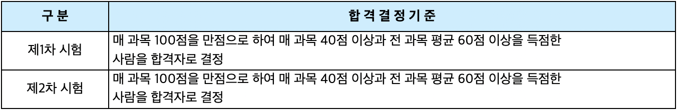 손해평가사