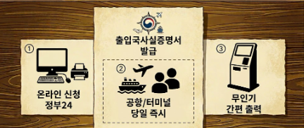 출입국사실증명서 발급 방법 안내 이미지
