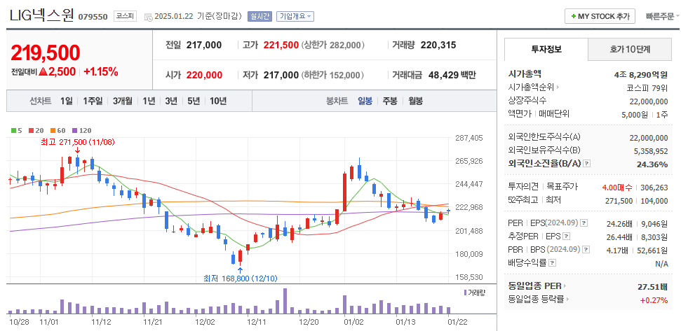 스페이스X 관련주 LIG넥스원 주가 차트
