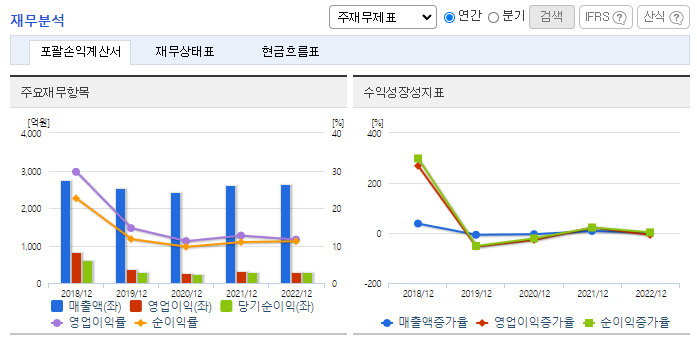 삼화콘덴서_재무분석