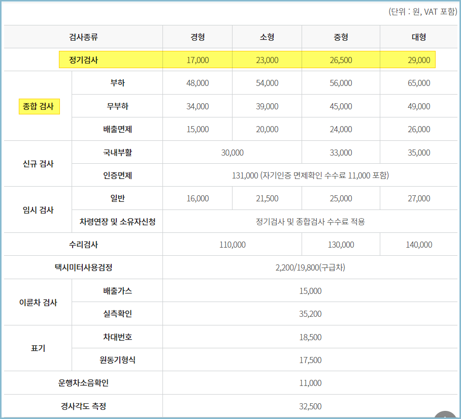 자동차검사-수수료