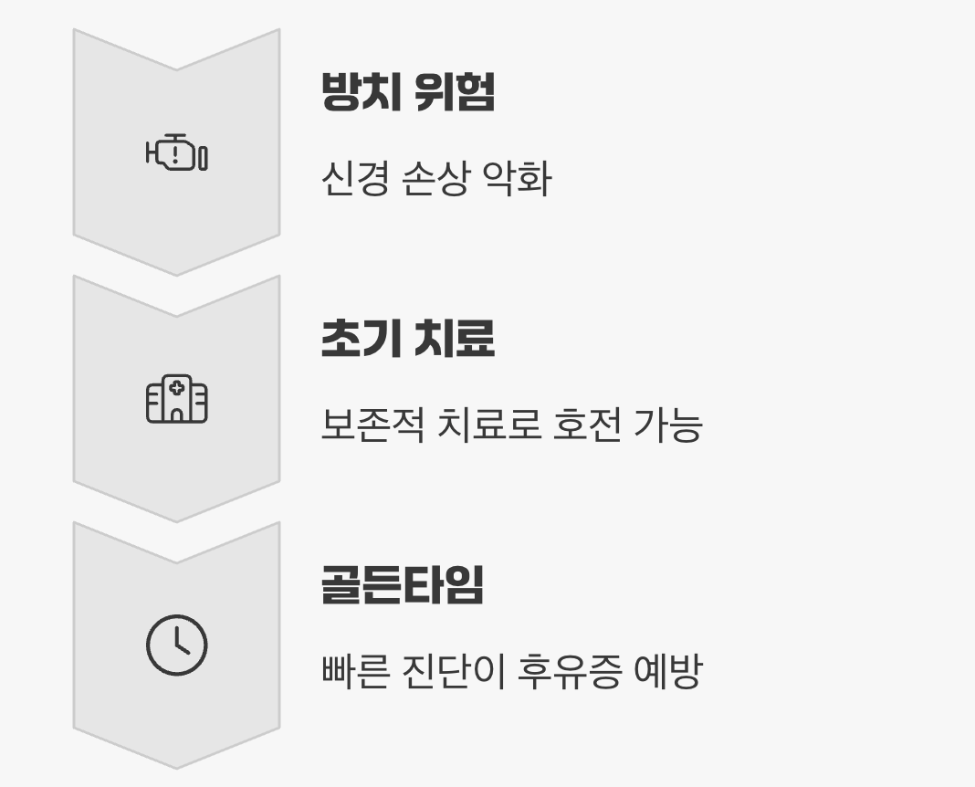 치료의 '골든타임'을 놓치지 마세요