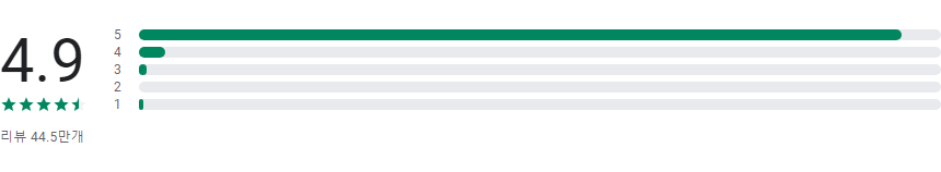 공학용 계산기 어플, 고급 수학 계산하기