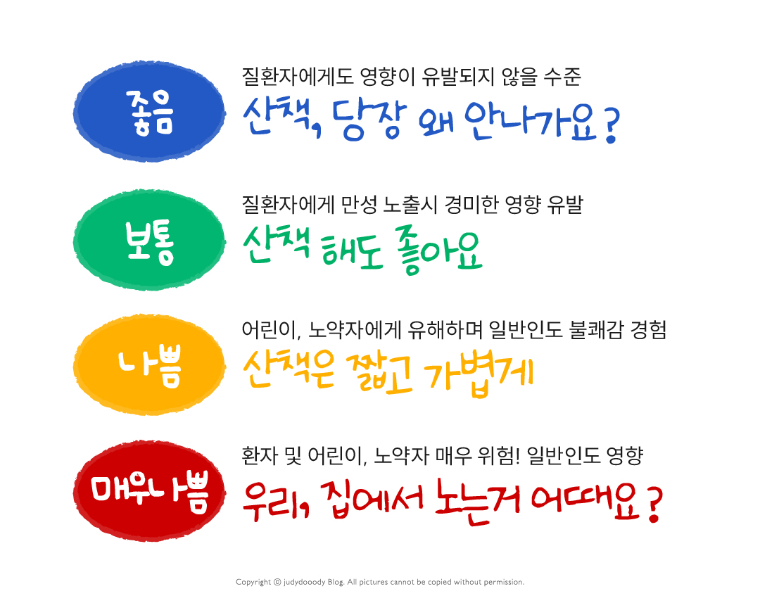 미세먼지 예보별 산책 요령