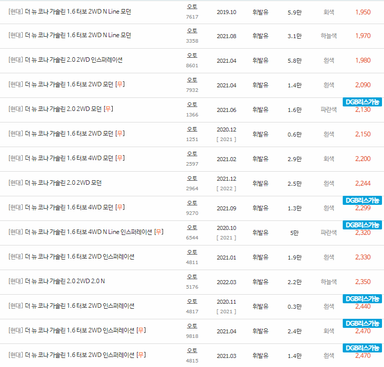 2020~2022년식 더 뉴 코나 중고차 시세
