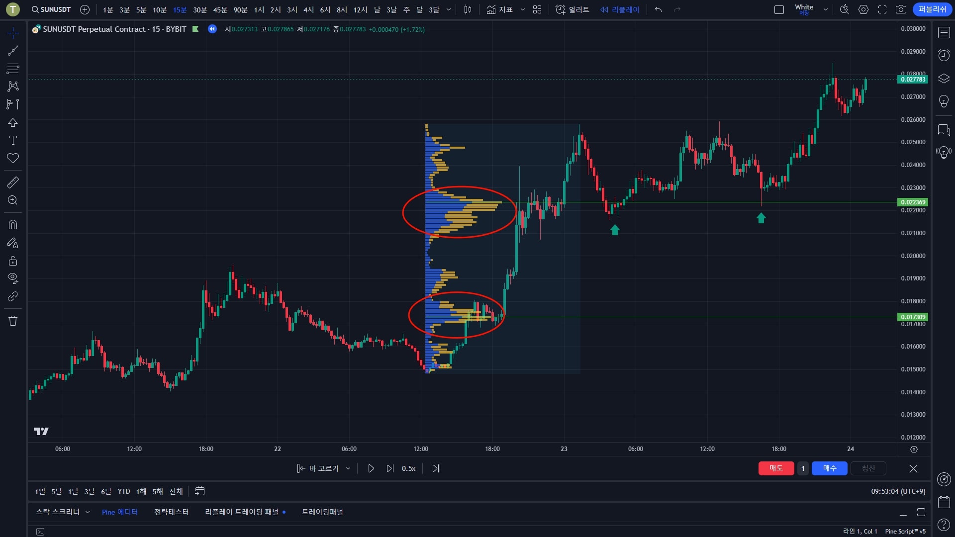 POC 구간 지지 확인
