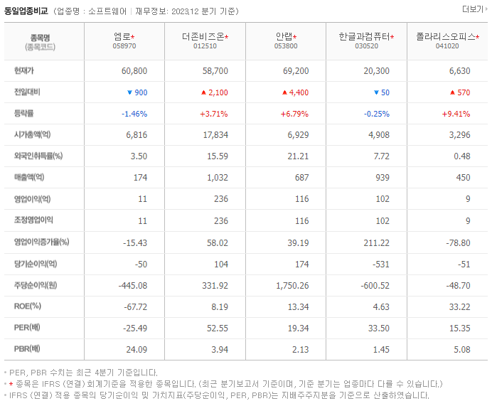 엠로_동종업비교자료