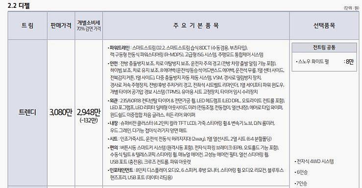 쏘렌토 가격표 옵션