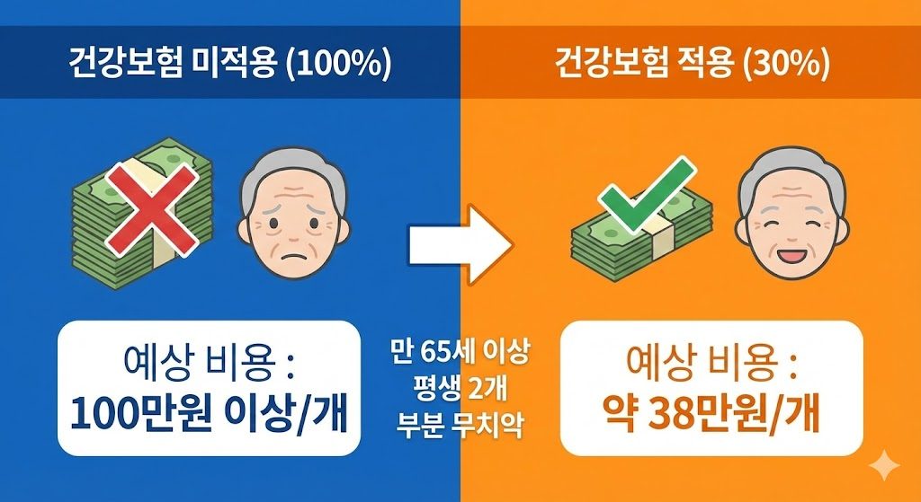 임플란트 건강보험