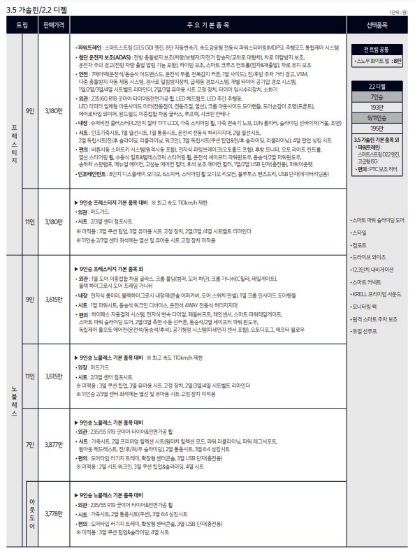 기아 카니발 가격