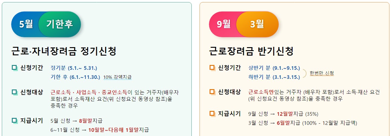 2023 근로장려금, 자녀장려금 대상 기준, 지급액, 신청기간 및 지급일