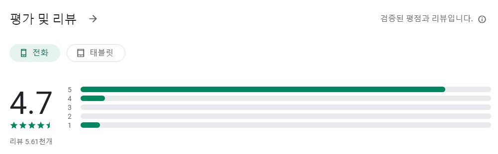 Downloader앱 평가