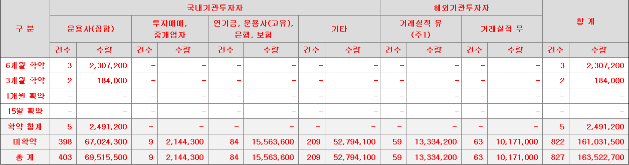 뱅크웨어글로벌 보호예수