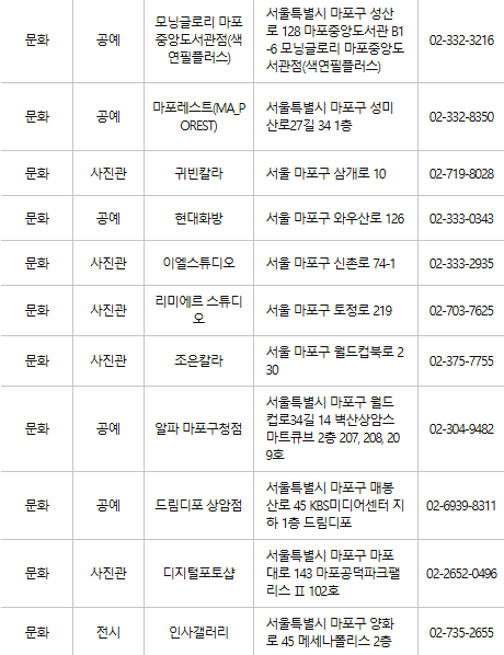 마포구 문화누리카드 사용처