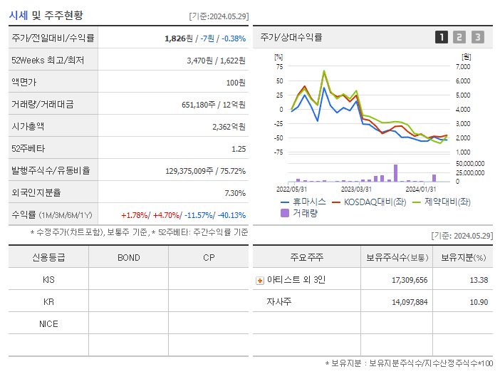 휴마시스_기업개요