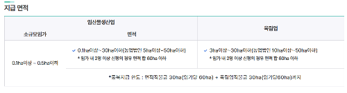 임업 산림 공익직불금 신청자격 기간 공고문 다운로드