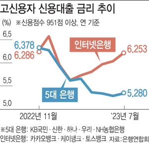 1금융권 대환대출